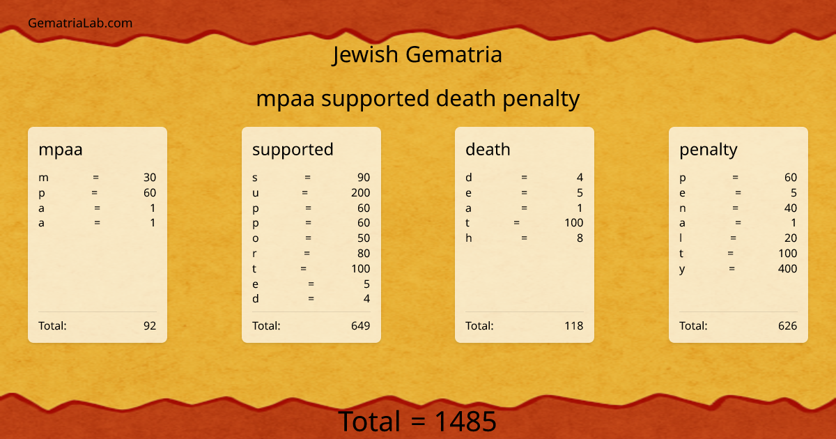 mpaa supported death penalty in jewish Gematria
